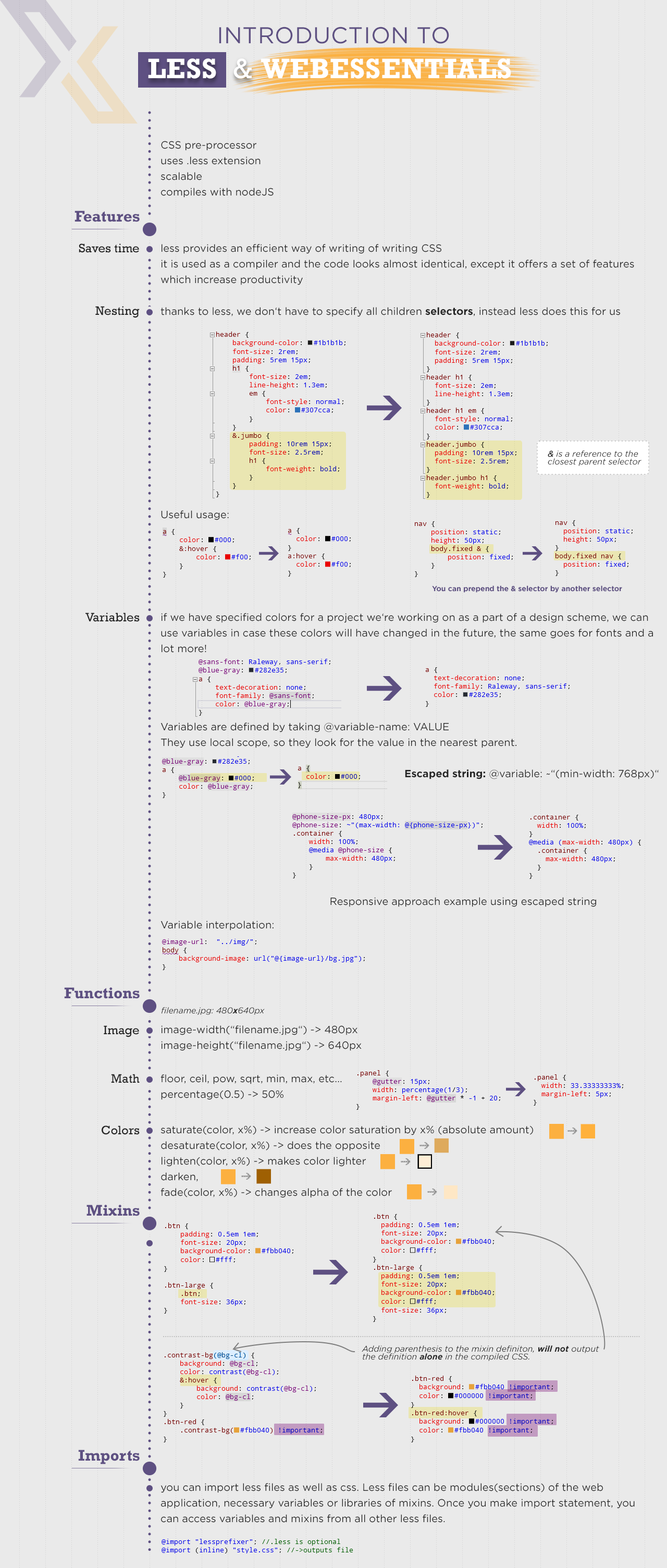 Infographic